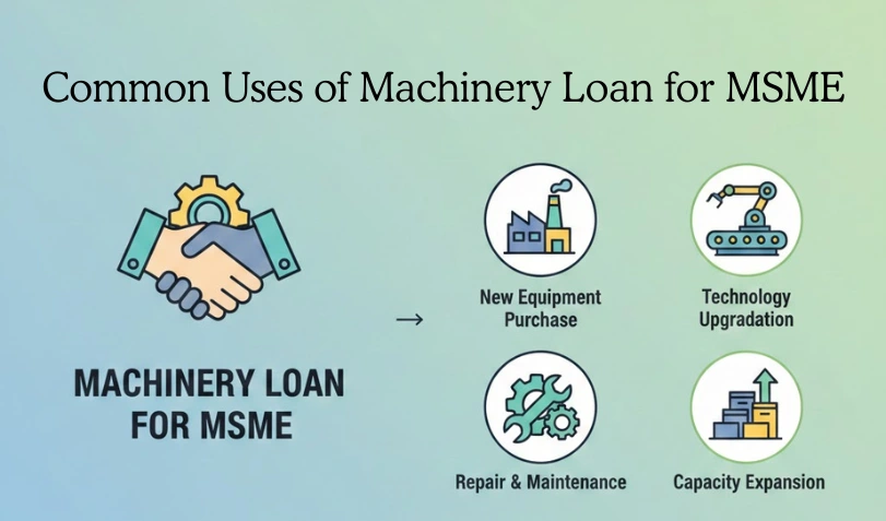 Machinery Loan for MSME